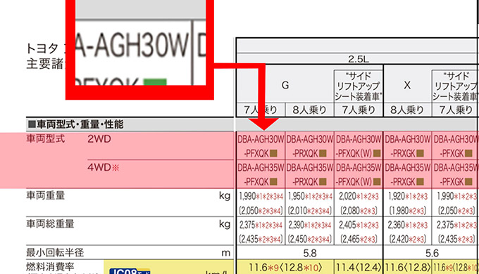 ニイマル、サンマル