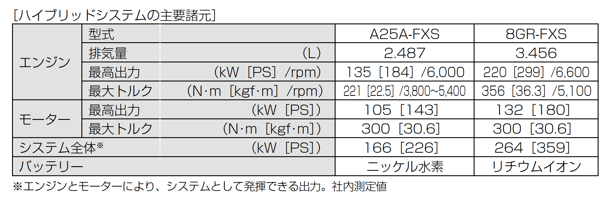 新型クラウンエンジン