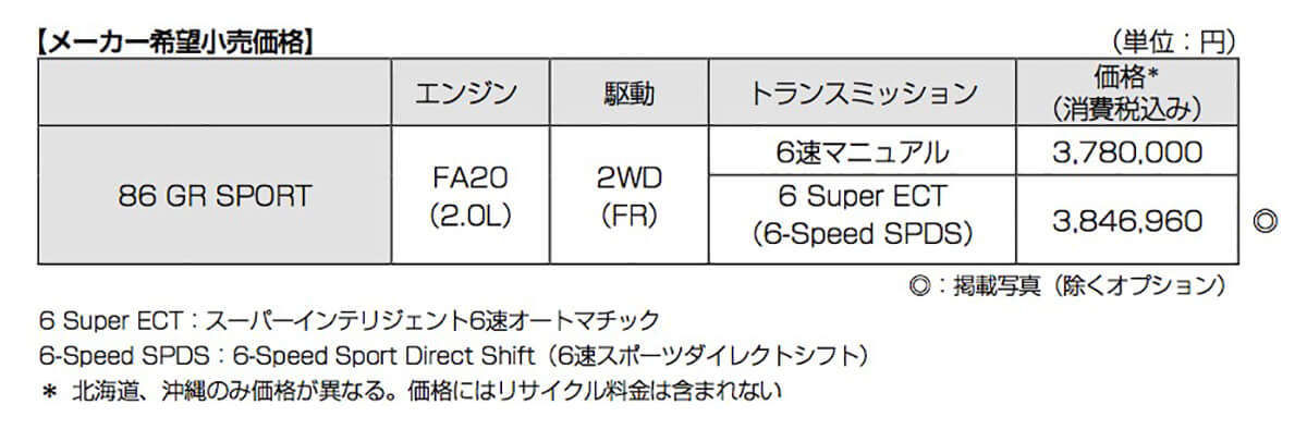 86GRSPORT価格表