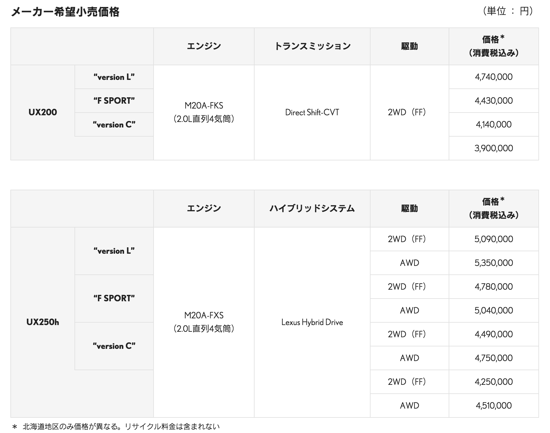 UXプライスリスト