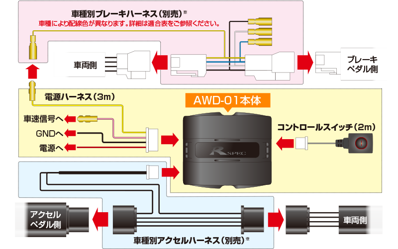 踏み間違え