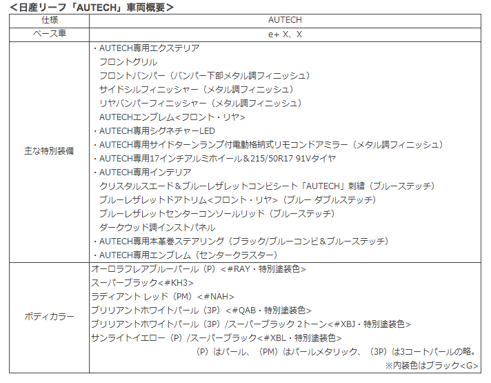 LEAFオーテック