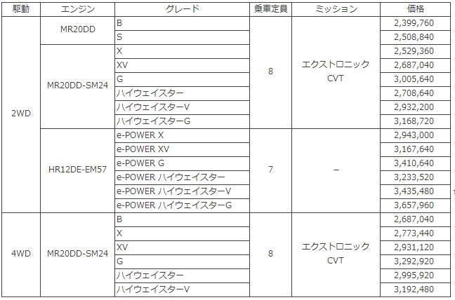 新型セレナ価格