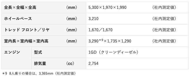 グランエース