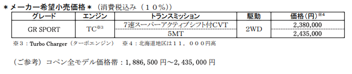 コペン