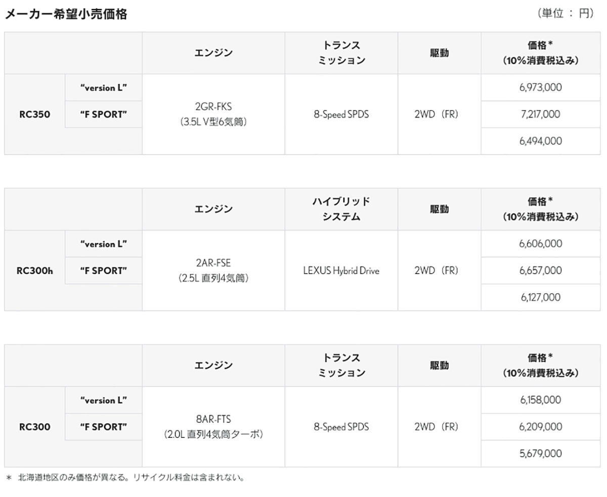 RC改良