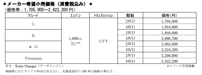 ダイハツロッキー