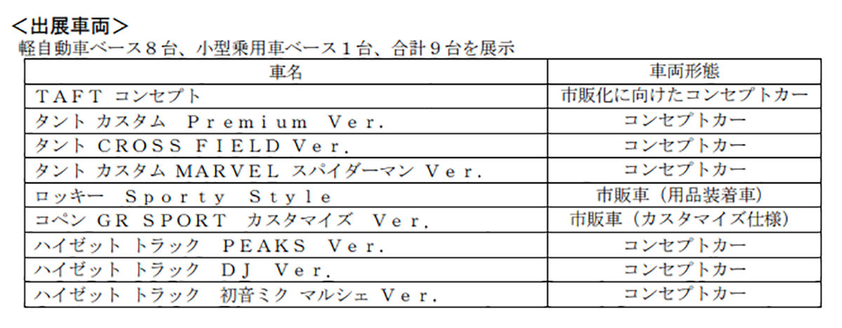 ダイハツオートサロン