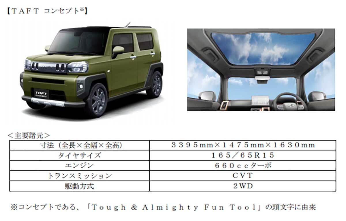 DAIHATSU、軽クロスオーバー「TAFTコンセプト」