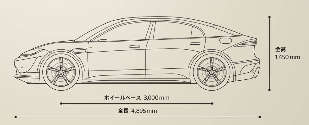 SONY　ビジョンS