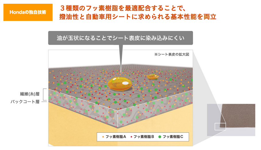 FABTECT（ファブテクト）