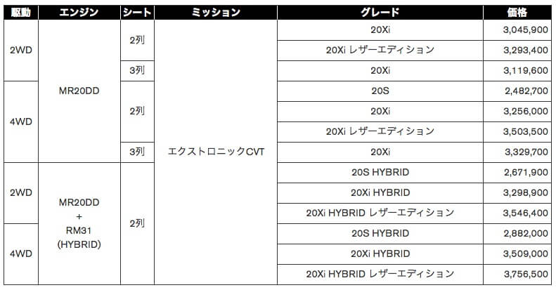 エクストレイル