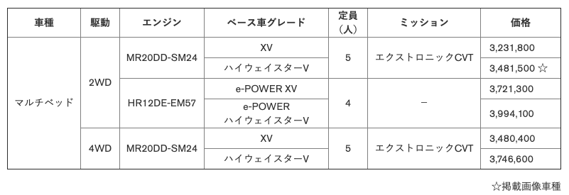 セレナ・マルチベッド