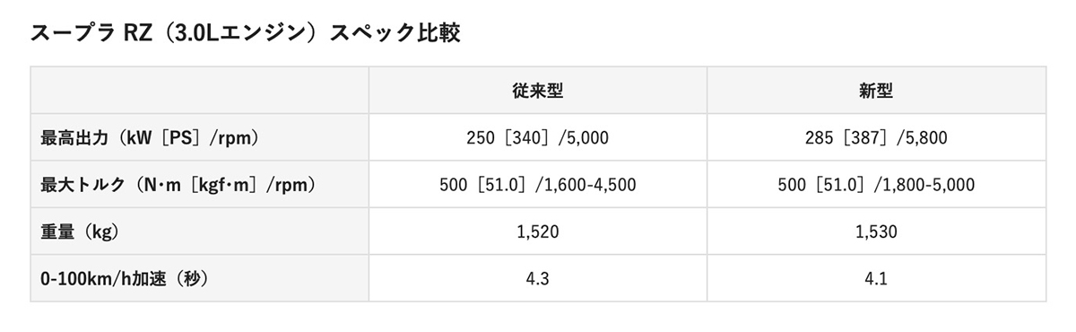 スープラ改良型