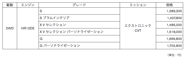 安心なマーチを新発売！