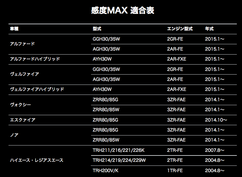 感度MAX