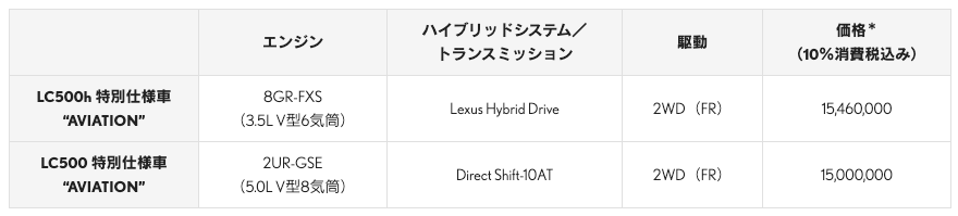 レクサスLC特別仕様車“AVIATION”
