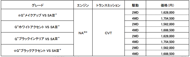 VSシリーズ価格