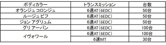 ルノーカングーパナシェ の値段