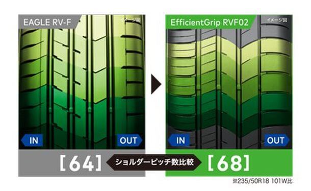 ショルダーピッチ数