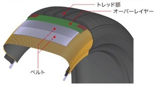 トレッド内部