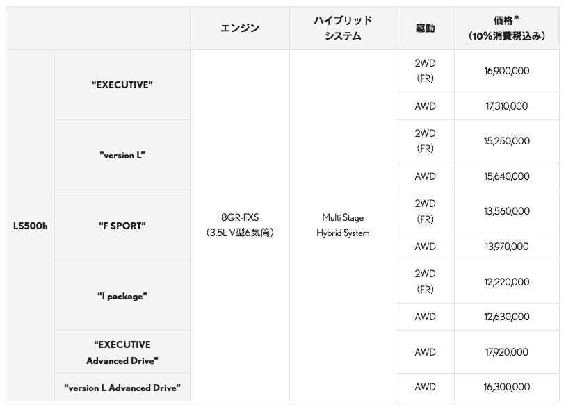 LEXUS「LS」一部改良