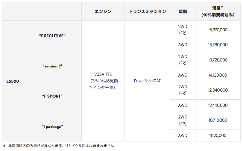 LEXUS「LS」一部改良